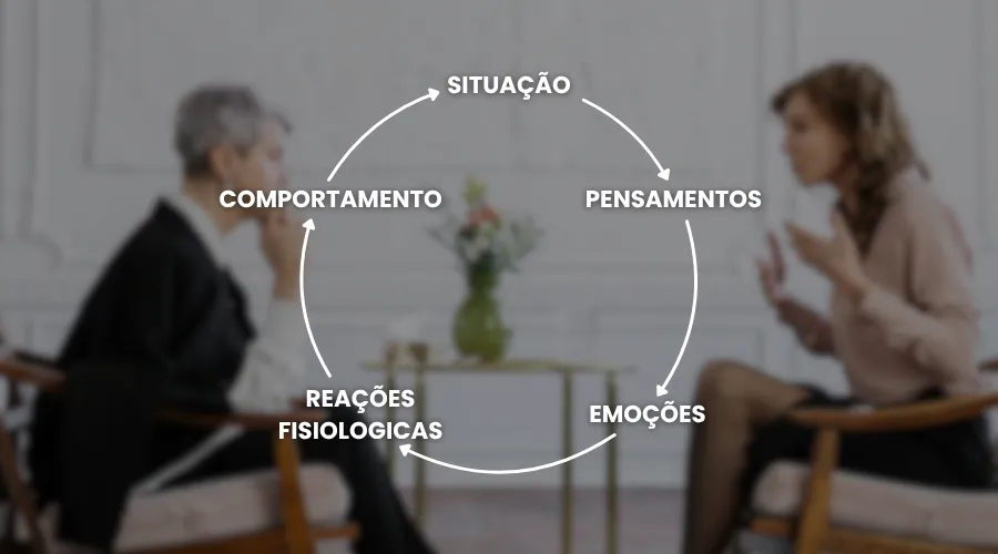 Terapia cognitiva comportamental